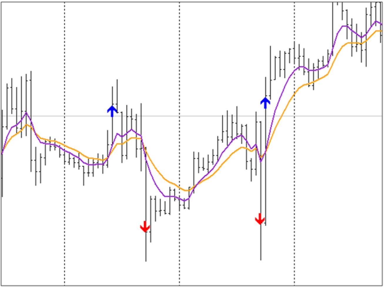 MT5官方软件下载：探索合成柱图引领技术分析新趋势