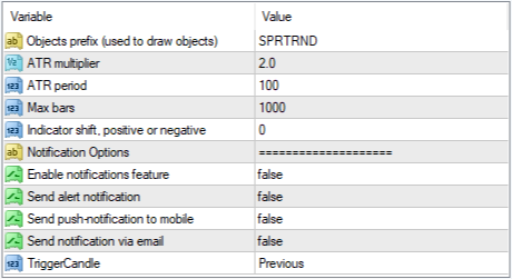 MT5平台超级趋势指标参数